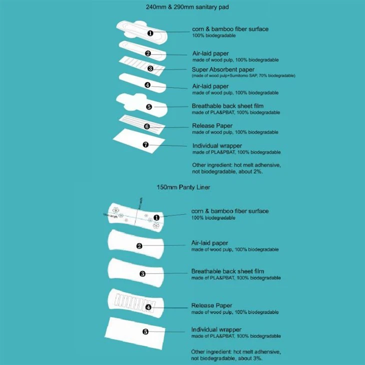 Women's Pads For Period